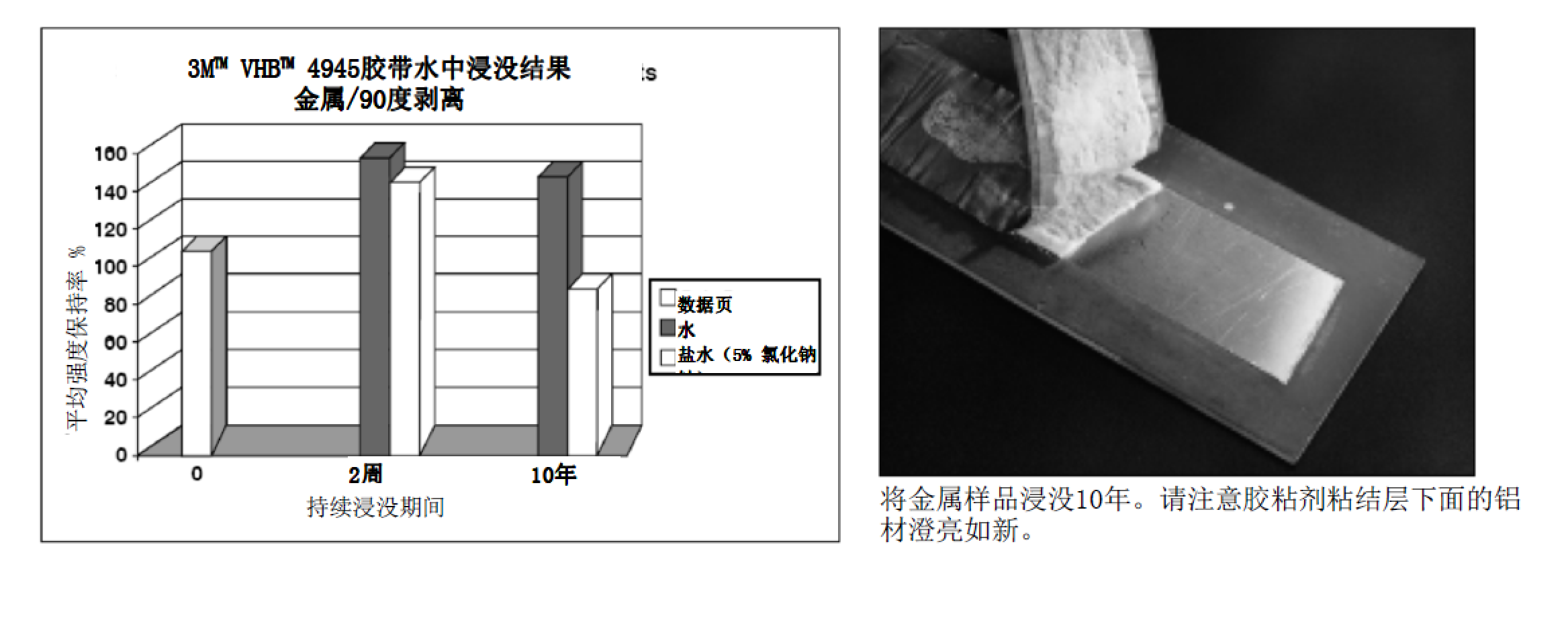 VHB胶水下耐久性